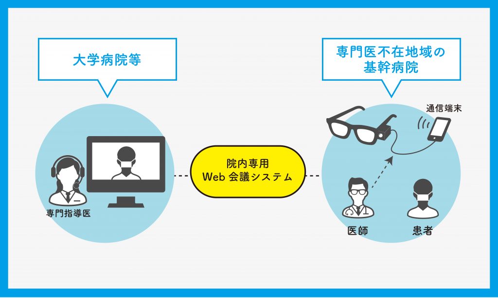 Vol 019 神戸大学院脳神経内科関口兼司 直接か遠隔か ではない 地域医療と専門医教育のために 兵庫五国連邦 U5h